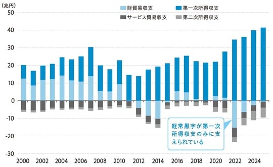 出所：日本銀行よりストリート・インサイツ作成