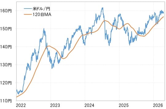 出所：LSEG社データよりマネックス証券が作成