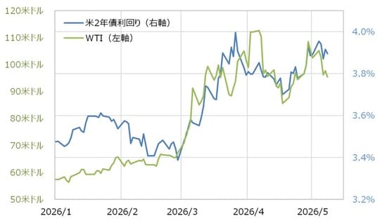 出所：LSEG社データよりマネックス証券が作成
