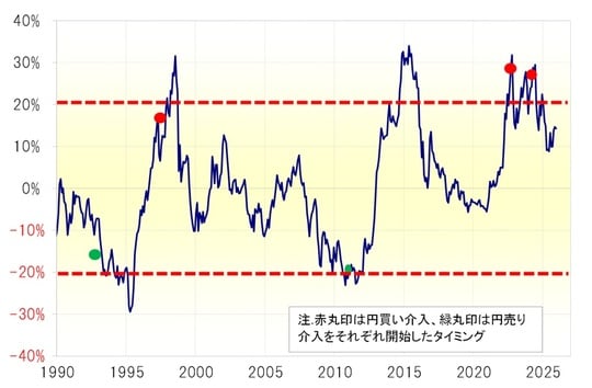 出所：LSEG社データよりマネックス証券が作成