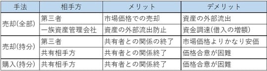 出所：筆者作成