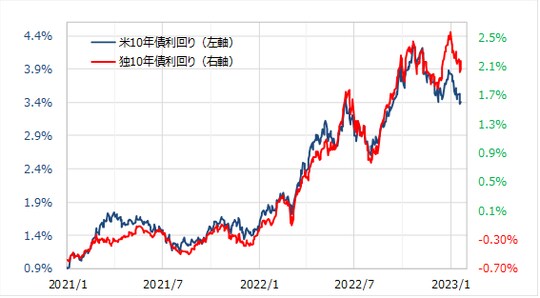 出所：リフィニティブ社データよりマネックス証券が作成