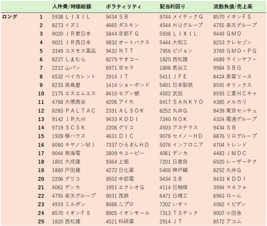 ※出所:筆者作成