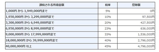 出所:国税庁HP