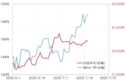 出所：リフィニティブ社データよりマネックス証券が作成