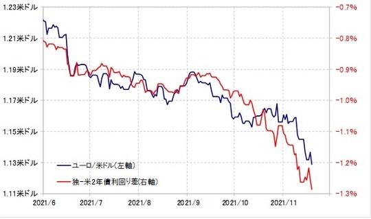 出所：リフィニティブ・データをもとにマネックス証券が作成