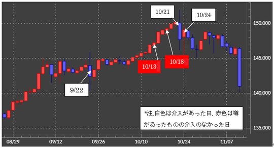 出所：マネックストレーダーFX