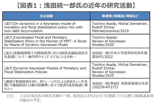 （出所）各種資料を基に三井住友DSアセットマネジメント作成