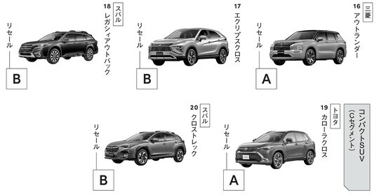 出典：『損しない「クルマの買い方」大全』（KADOKAWA）より抜粋