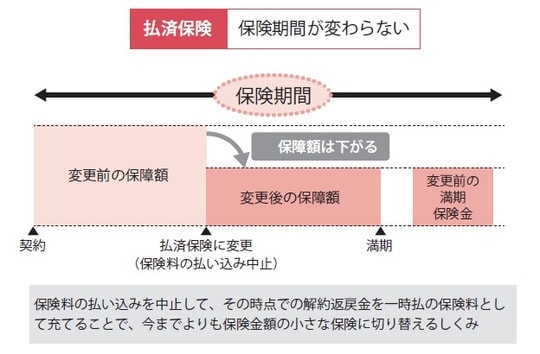 出所：『【図解】医療費・仕事・公的支援の悩みが解決する がんとお金の話』（彩図社）より引用