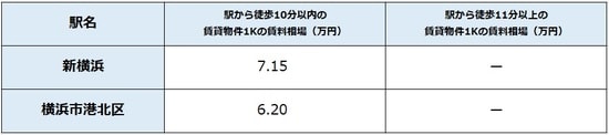 出所：公益社団法人全国宅地建物取引業協会連合 会調べ（8月18日時点） ※単位は万円