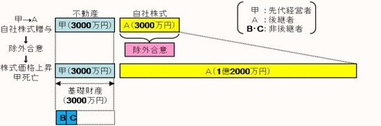 出所:中小企業庁『事業承継を円滑に行うための遺留分に関する民法の特例』