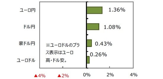 （出所）FactSet、Bloomberg L.P.のデータを基に三井住友アセットマネジメント作成