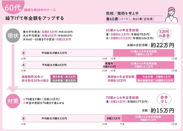 長尾義弘著『私の老後 私の年金 このままで大丈夫なの? 教えてください。』（河出書房新社）より。