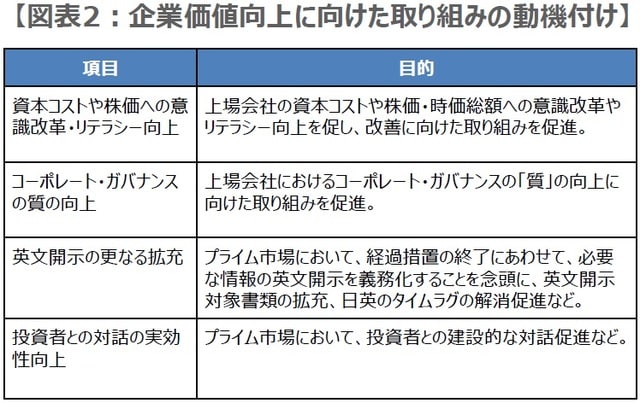 （注）2023年1月25日時点の内容。 （出所）東京証券取引所の資料を基に三井住友DSアセットマネジメント作成