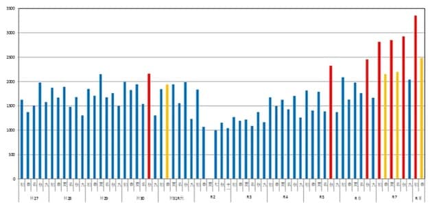出所：日本相撲協会、各種報道