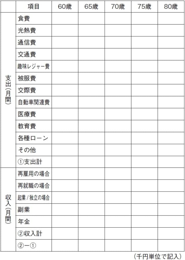 出所：髙橋伸典著『退職後の不安を取り除く 定年1年目の教科書』（日本能率協会マネジメントセンター）より