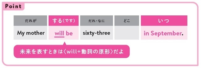 出所：佐々木啓成、フランチェスコ・ボルスタッド共著『改訂版 「意味順」式で中学英語をやり直す本』（KADOKAWA）