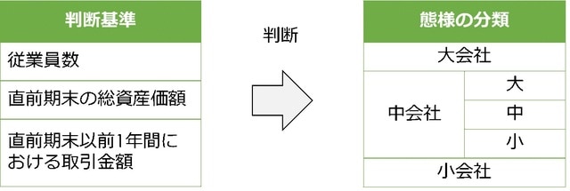 ［図表］
