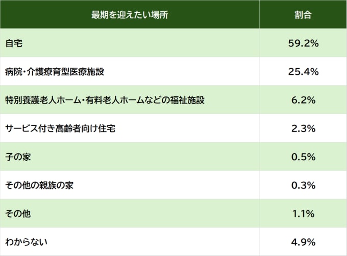 出所：内閣府『令和元年版高齢社会白書』