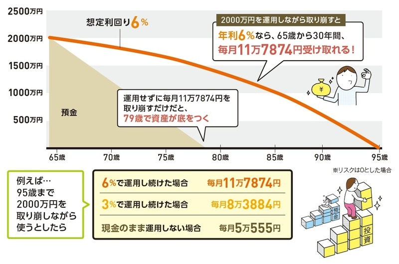 出典:『いちからわかる!新NISA&iDeCo 2026年最新版』(インプレス)