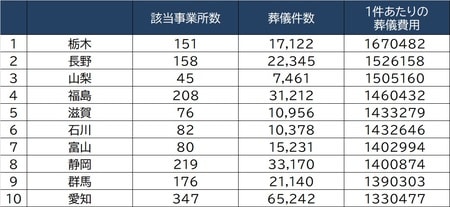 出所：経済産業省「特定サービス産業動態統計調査」（平成30年）より作成