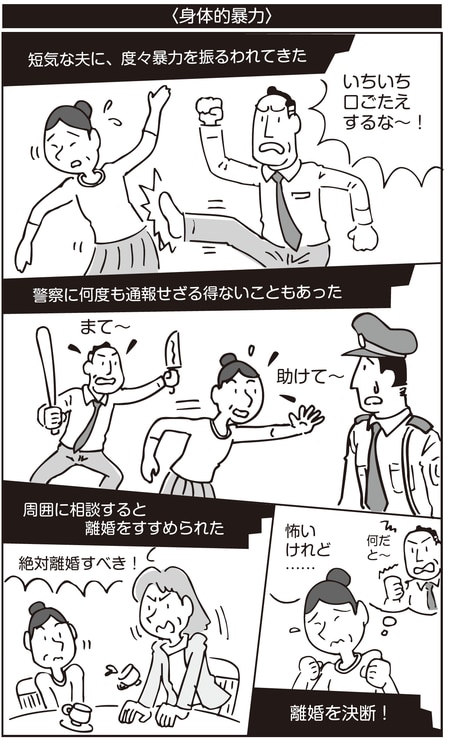 DV夫に苦しめられてきた