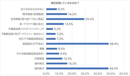 ※複数回答 ※調査結果より筆者作成