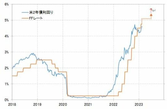 出所：リフィニティブ社データよりマネックス証券が作成