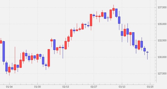 出所:マネックストレーダーFX