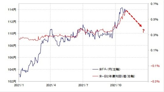 出所：リフィニティブ・データをもとにマネックス証券が作成