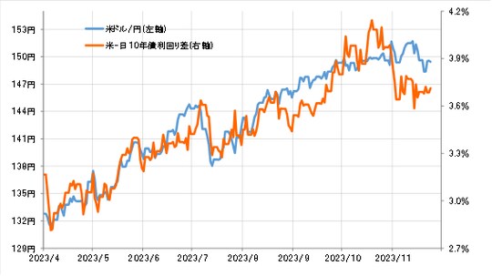 出所：リフィニティブ社データよりマネックス証券が作成