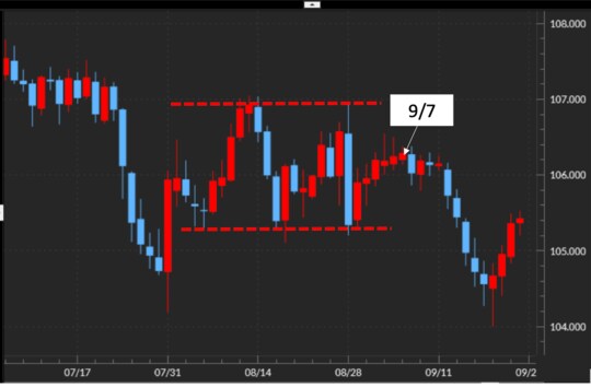 出所：マネックストレーダーFX
