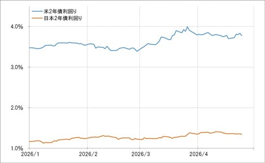 出所：LSEG社データよりマネックス証券が作成