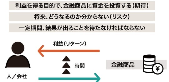 出所：『富裕層のためのオルタナティブ投資の教科書』（ゴールドオンライン新書）より抜粋