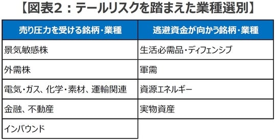 （出所）各種資料を基に三井住友DSアセットマネジメント作成