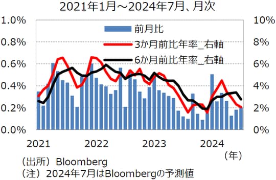 出所:Bloomberg