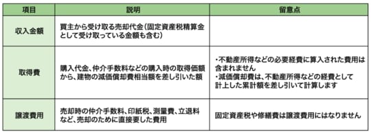 出所:筆者作成