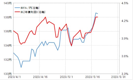 出所：リフィニティブ社データよりマネックス証券が作成