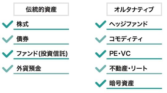 出所：『富裕層のためのオルタナティブ投資の教科書』（ゴールドオンライン新書）より抜粋