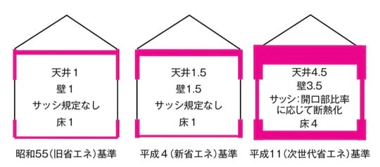 出所：『やらなければいけない一戸建てリフォーム』（自由国民社）より抜粋