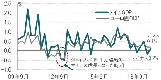 出所：ブルームバーグのデータを使用しピクテ投信投資顧問作成