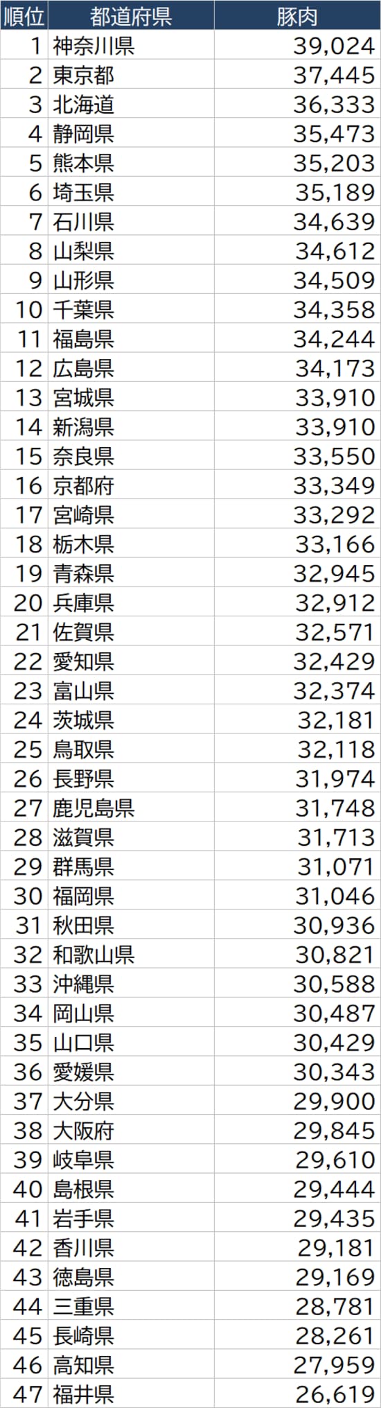 出所：総務省『家計調査 家計収支編』（2020年）より作成