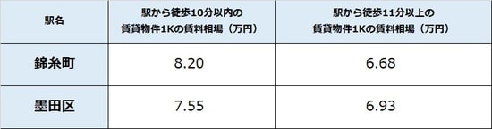 出所：公益社団法人全国宅地建物取引業協会連合 会調べ（4月22日時点） ※単位は万円
