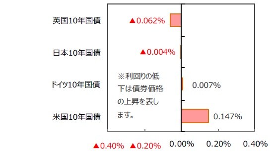  （出所）FactSetのデータを基に三井住友DSアセットマネジメント作成