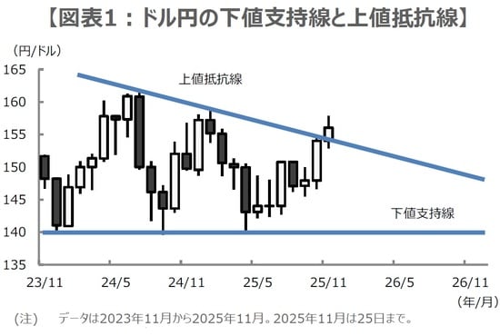 （出所）Bloombergのデータを基に三井住友DSアセットマネジメント作成