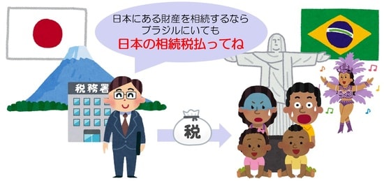 日本国内に不動産を保有していれば、問答無用