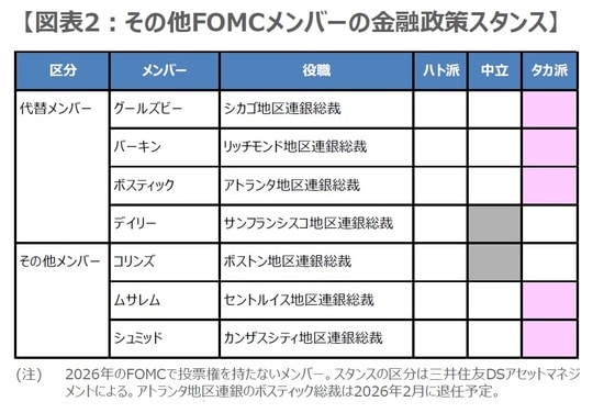 (出所)各種資料を基に三井住友DSアセットマネジメント作成