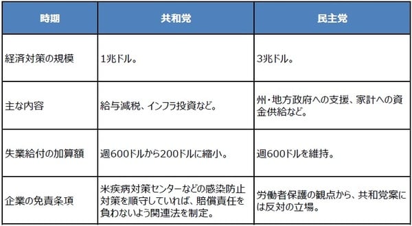 (出所)米連邦議会などの資料を基に三井住友DSアセットマネジメント作成
