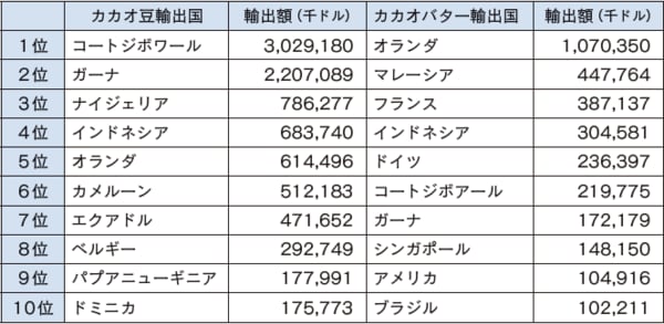 〈FAO STAT より作成〉